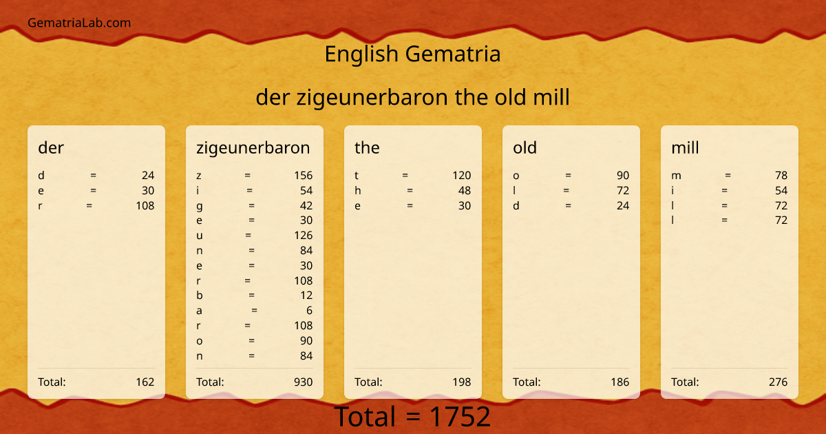 der zigeunerbaron the old mill in english Gematria